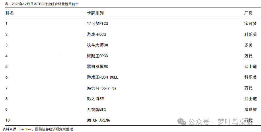 G卡牌行业深度研究PP电子模拟器TC(图3)