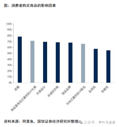 G卡牌行业深度研究PP电子模拟器TC(图7)